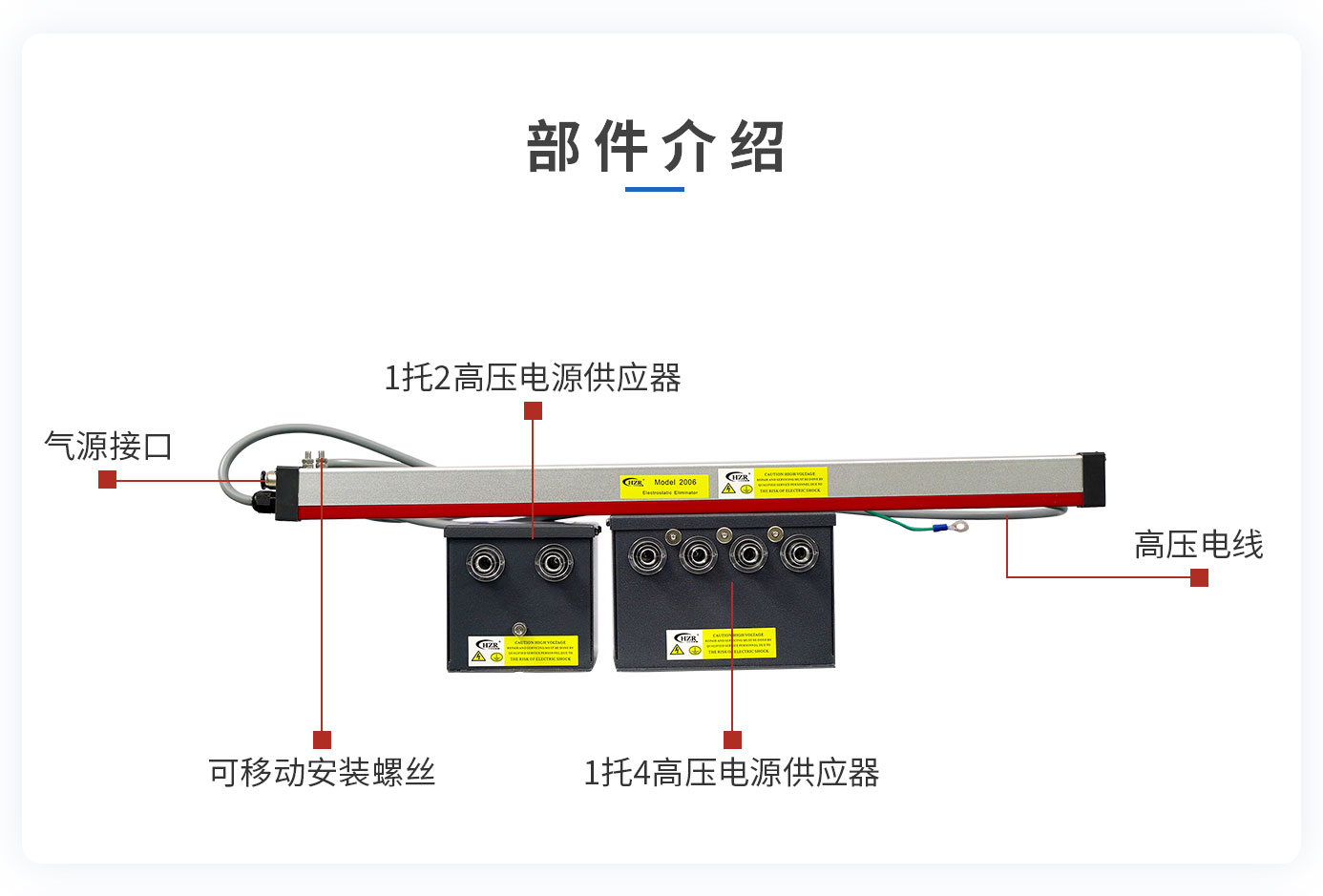 離子風(fēng)機|離子風(fēng)棒|靜電消除器|ESD門禁系統(tǒng)|HZR