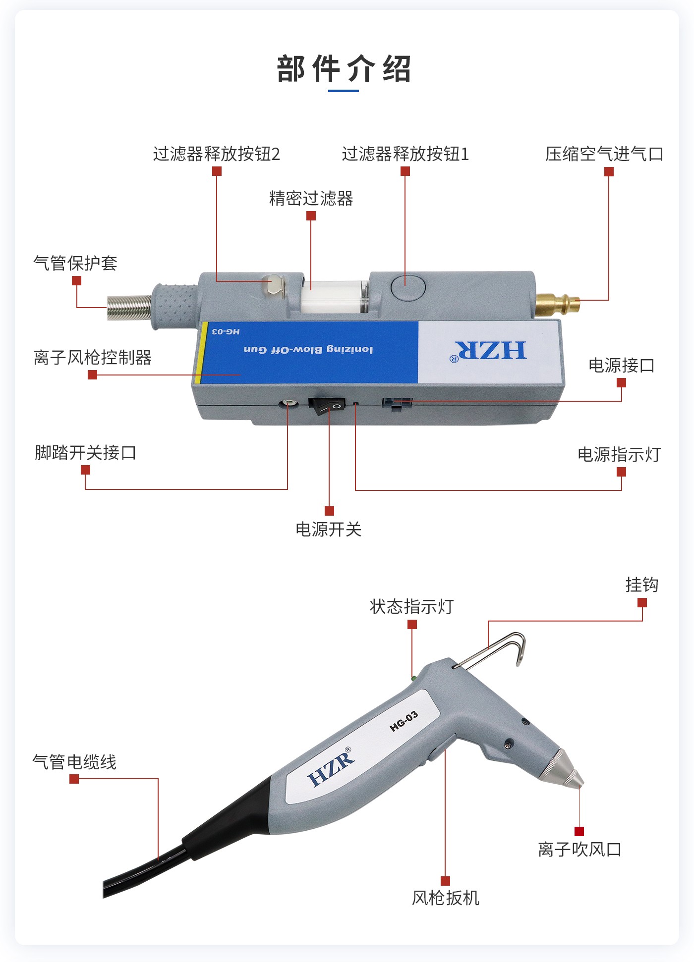 離子風機|離子風棒|靜電消除器|ESD門禁系統(tǒng)|HZR