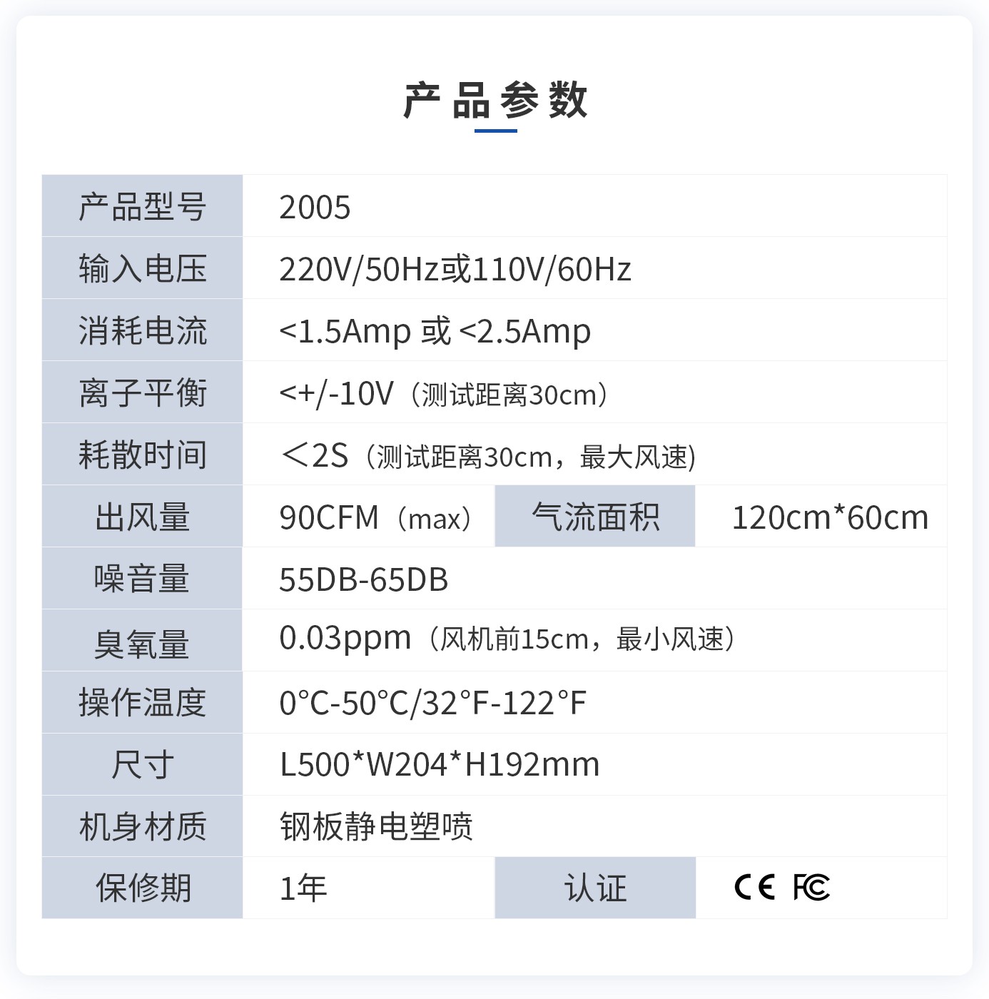 離子風(fēng)機(jī)|離子風(fēng)棒|靜電消除器|ESD門禁系統(tǒng)|HZR