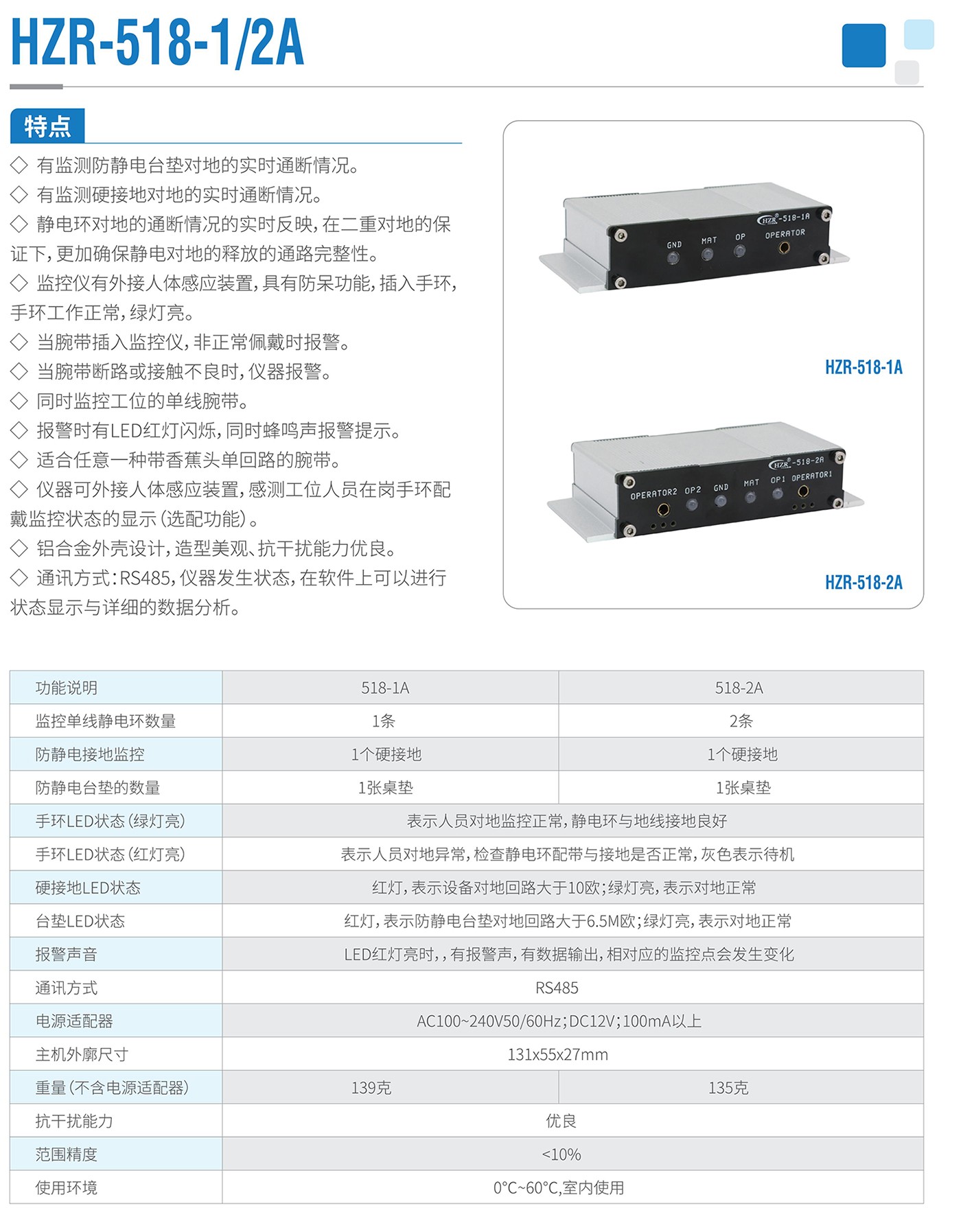 離子風機|離子風棒|靜電消除器|ESD門禁系統(tǒng)|HZR