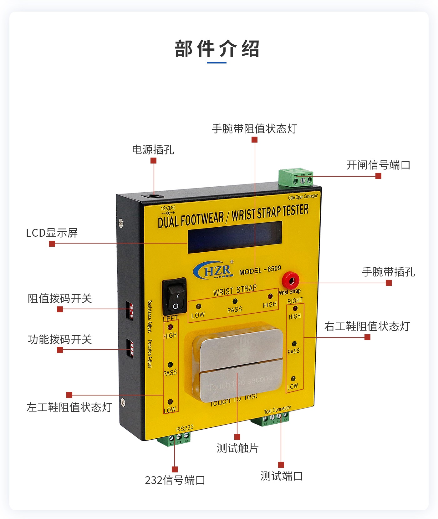 離子風(fēng)機|離子風(fēng)棒|靜電消除器|ESD門禁系統(tǒng)|HZR