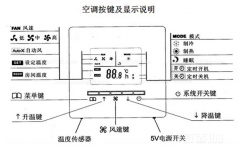 中央空調(diào)有哪些模式？怎么控制
